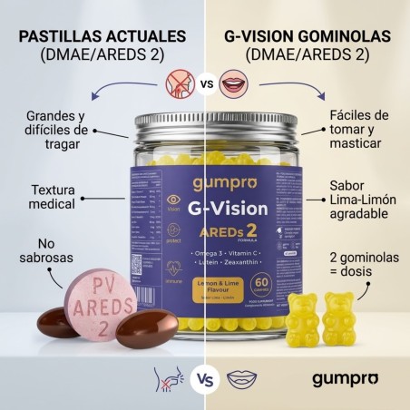Vision en Gominolas AREDS + Luteína y Zinc | Gumpro