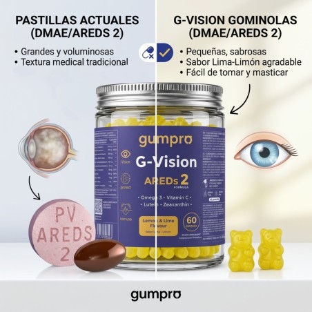 Vision en Gominolas AREDS + Luteína y Zinc | Gumpro