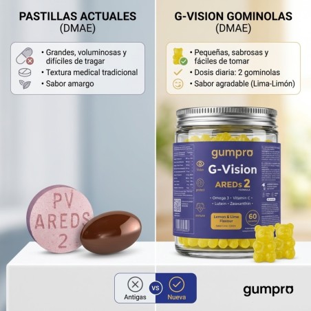 Vision en Gominolas AREDS + Luteína y Zinc | Gumpro